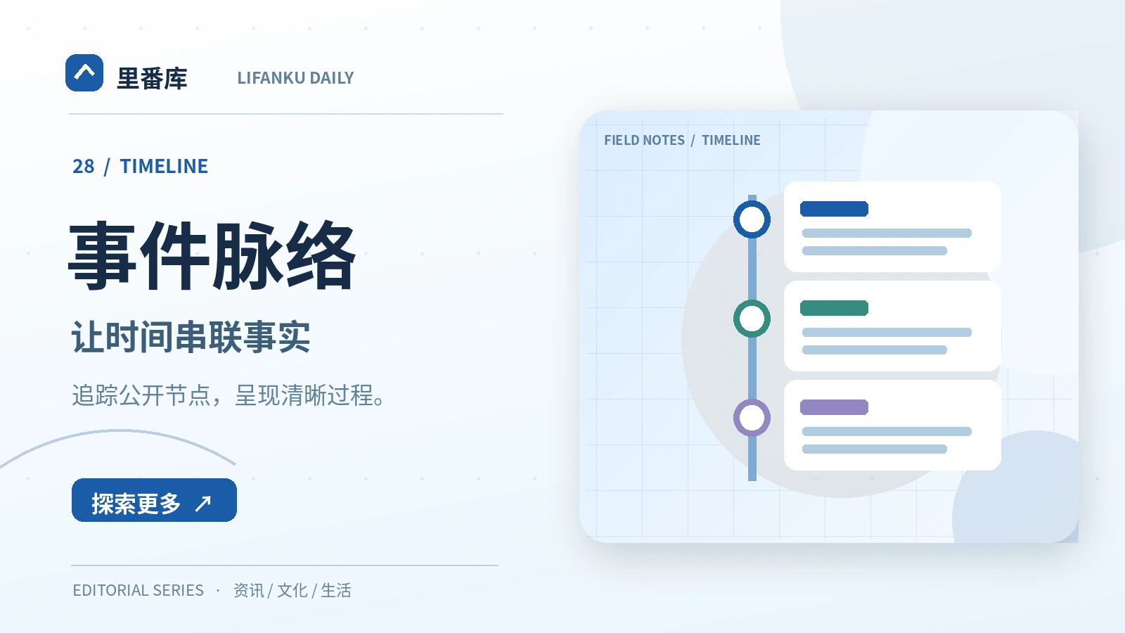 时间线与事实核验